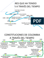 Nombres y Constituciones Que Ha Tenido Colombia