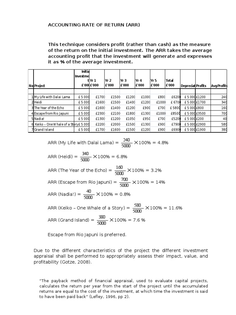 Accounting Rate of Return | PDF | Financial Accounting | Economics