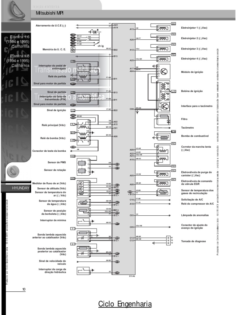 Hyundai Elantra 94-95 California | PDF | Coupes | Car