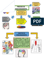 Posicionamiento de mercado en 5 pasos