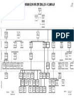 Organigrama ZICSA Inmaculada 2021