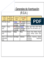 Reglas generales de Acentuación