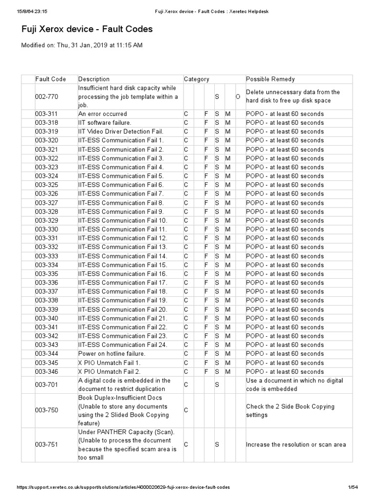 Fuji Xerox Device Fault Codes A Comprehensive Listing of Error Codes