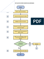 Diagrama de Flujo Limonada