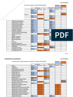 Ejercicio de Clasificación de Cuentas Según Saldo y Naturaleza