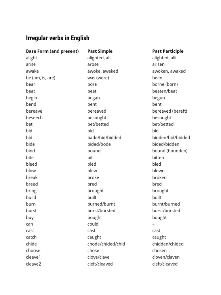 Irregular Verbs in English: Base Form (And Present) Past Simple Past