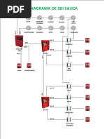 Diagrama de Sdi Salica