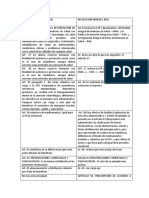 Cuadro Comparativo