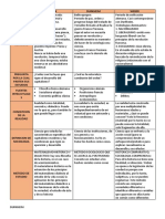 cuadrito y resumen socio