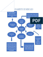 Posicionamiento de Mercado (Mapa Mental)