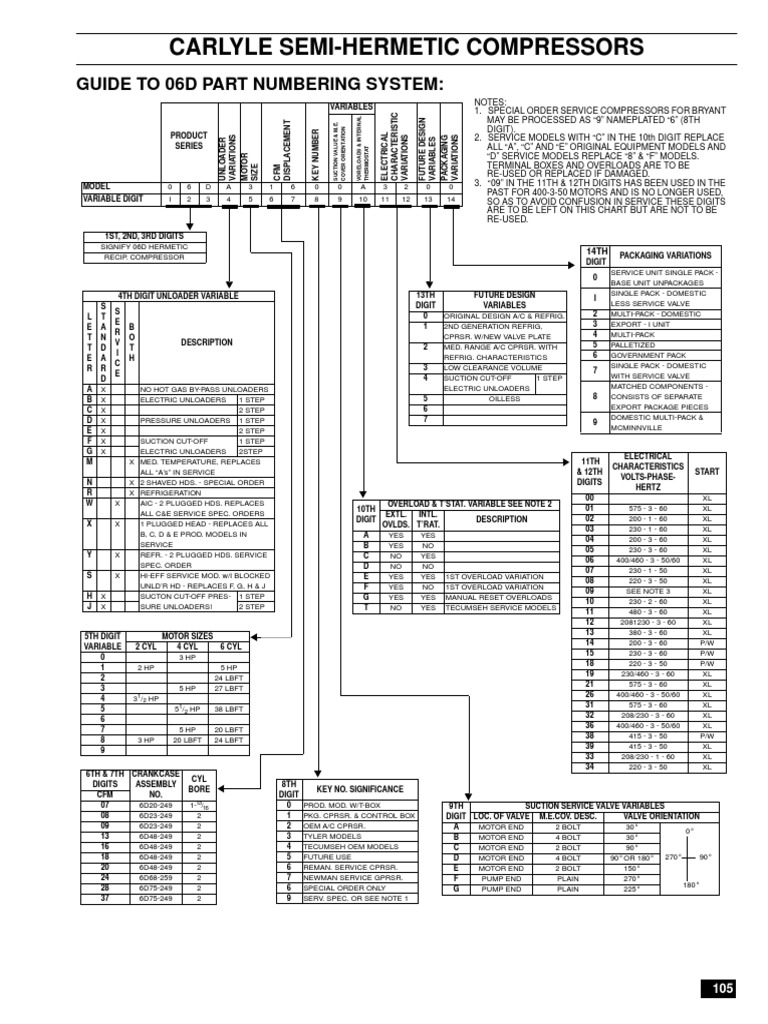 Carlyle SemiHermetic Compressors Guide To 06D Part Numbering System