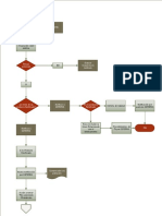 Diagrama de Flujo de Producto Falsificado