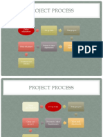 Project Process: Gather Information Set Up Team Plan Project