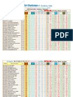 Jee Results Sri Chaitanya