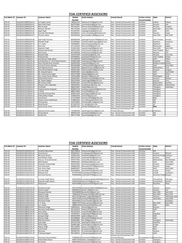 TOA-CERTIFIED-ASSESSOR Toa (Tubo-Ovarian Abscess) Certified Accesor PDF ...