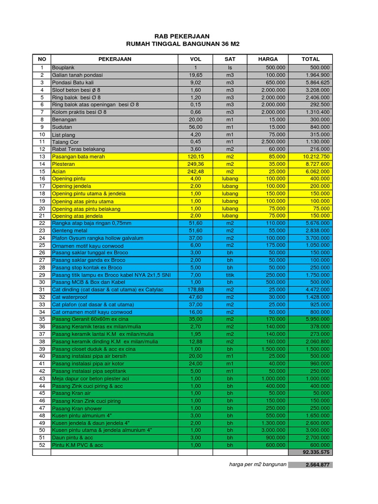RAB Rumah Type 36 m2 | PDF