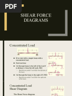 Lecture 5 Example Shear Force Diagram