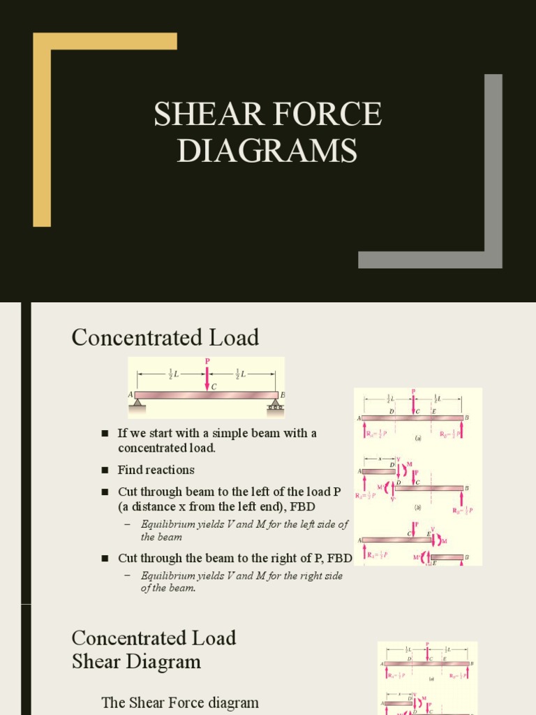Shear Force Diagrams in Beams | PDF | Bending | Beam (Structure)