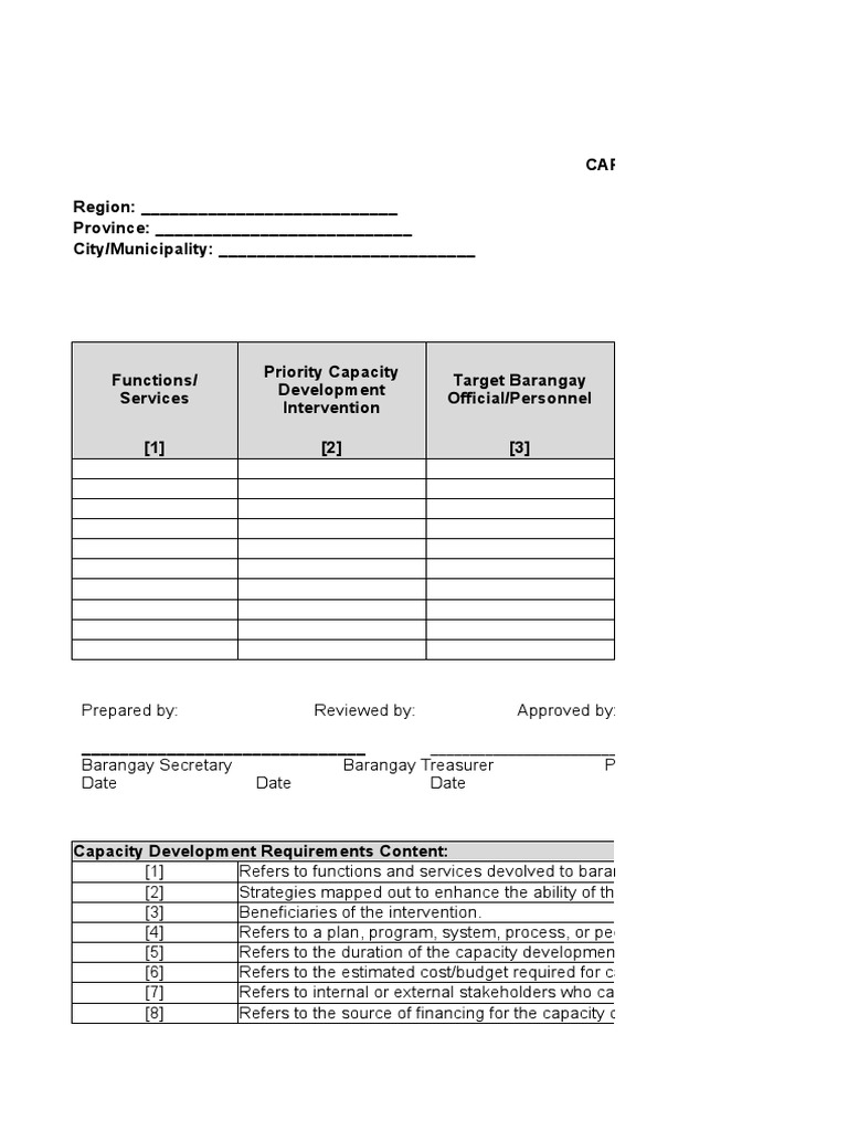 3 Capacity Development Agenda For Barangays Annex G 2 Download Free