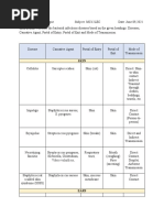 Bacterial Infectious Diseases