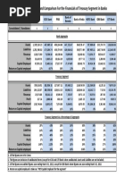 The Analysis and Comparison For The Financials of Treasury Segment in Banks