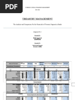 Treasury Management - Assignment No. 1 - Rohit Aggarwal