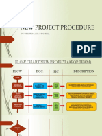 New Project Procedure: Pt. Whetron Jaya Indonesia