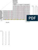 Reading Profile of Kindergarten