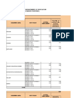 CAWAYAN ES Data On The Results of Quarterly Summative Assessments