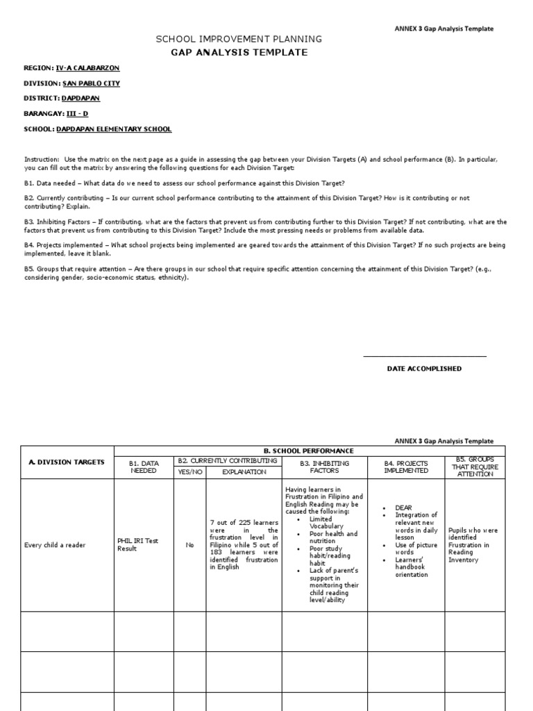 ML Gap Analysis for School Improvement | PDF | Learning | Cognition