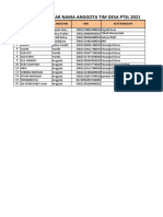 Tim Desa Ptsl 2019-2021