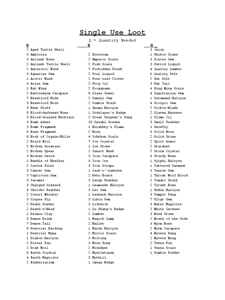 A Comprehensive List of Materials Needed for Crafting and Alchemy PDF