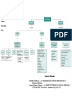 Mapa Conceptual - Derecho Tributario