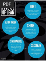 5 S of Lean Poster