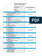 Daftar Petugas Monitoring 2