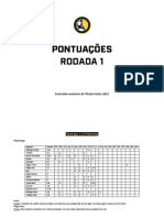 Pontuações - Rodada 1