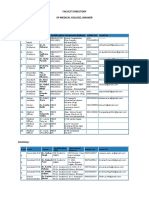 Faculty Directory SP Medical College, Bikaner