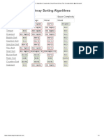 Big-O Algorithm Complexity Cheat Sheet (Know Thy Complexities!) @ericdrowell2