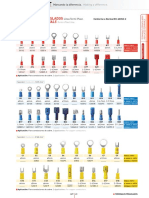 Terminales Preaislados Insulated Terminals: Termi-Plast Line