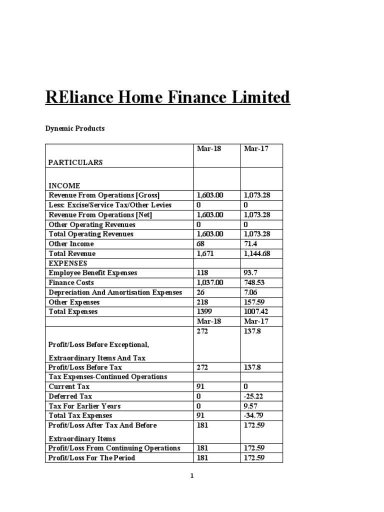 Reliance Home Finance Limited PDF Taxes Dividend