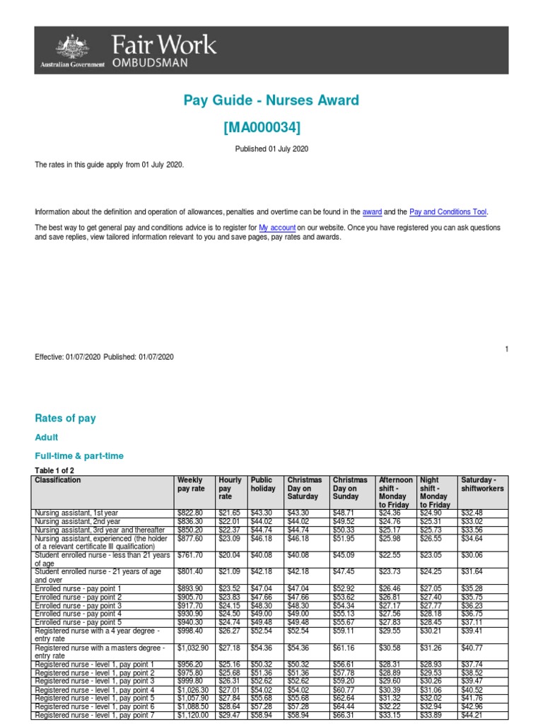 Pay Guide Nurses Award (MA000034) PDF Overtime Nursing