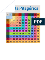 tabla pitagorica