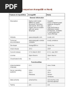 Comparison ArangoDB Vs Neo4j