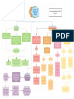 Mapa Factores Del Desarrollo Mental