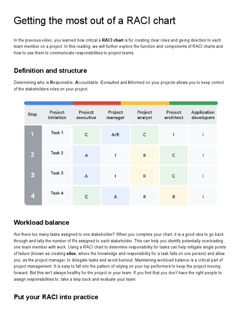Maximizing RACI Chart Effectiveness | PDF | Business | Communication