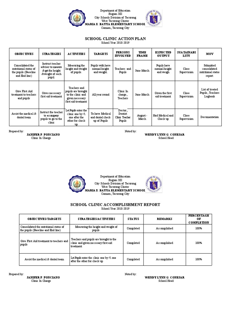 School Clinic Action Plan 2018-2019 | PDF | Emergency Management | Teachers