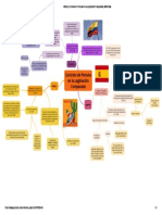 Mapa Mental 2-Legislación Comparada