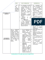 Paralelo Clases de Documento