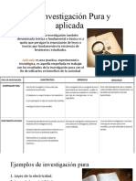 1.1 Investigación Pura y Aplicada