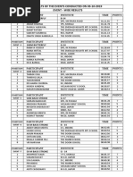 03.10.19 Day 3 Results